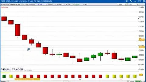 Un gain di 475 euro sul Future FTSE/MIB