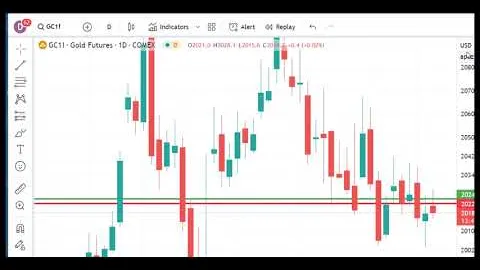 Trading Futures Markets