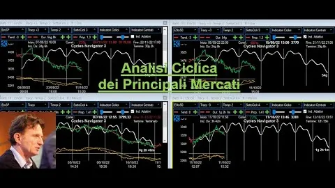 Video Analisi Ciclica dei principali Mercati-30-gen-24