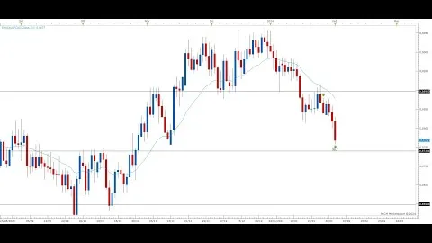 GENNAIO +5% - TRADING E ANALISI MERCATI FOREX, AZIONARIO, COMMODITY - PRICE ACTION