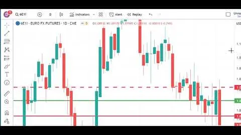 Trading Futures Markets