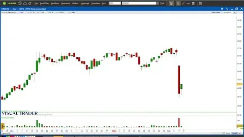 CROLLA ORSERO (-14,75%): ma COSA è SUCCESSO?