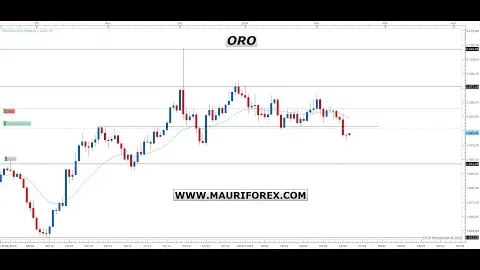 ANALISI COMPLETA MERCATI 15/02/2024 Eur-Usd, Oro, Usd-Yen, Wall Street, Bitcoin, Gas