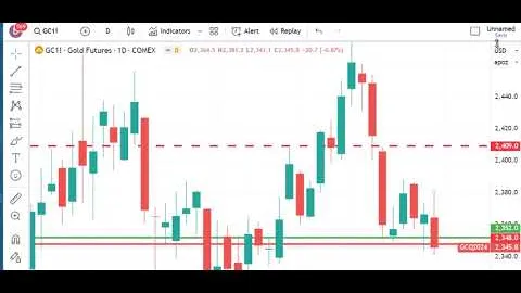 Trading Futures Markets