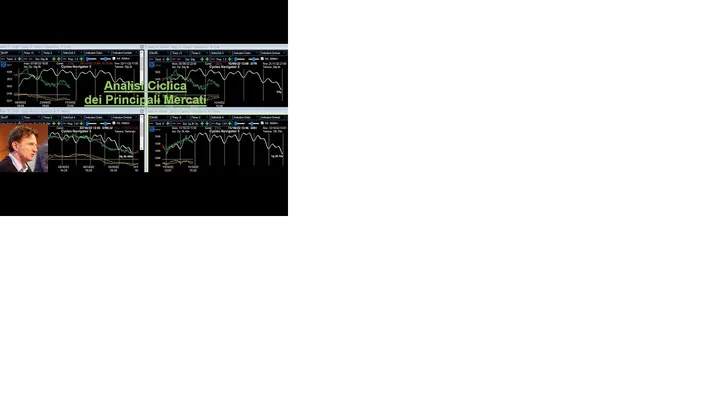 Video Analisi Ciclica dei principali Mercati-4-giu-24