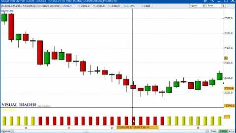 Un gain di 760 dollari sul Future Gold