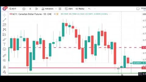 Trading Futures Markets