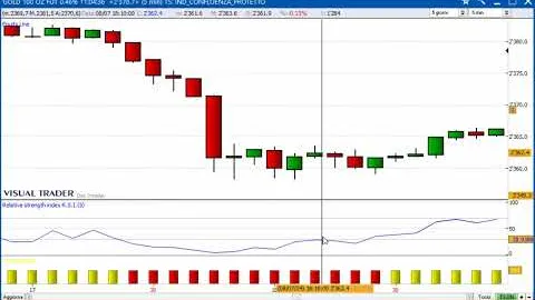 Un gain di 1.520 dollari sul Future Gold