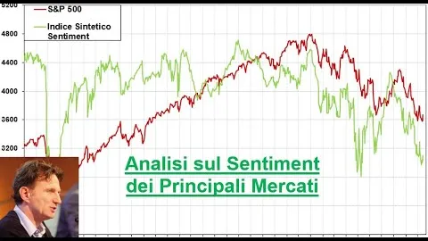 Video Analisi di Sentiment sui principali Mercati-27-lug-2024