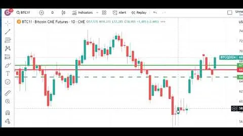 Trading Futures Markets