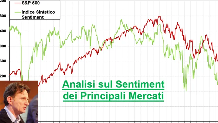 Video Analisi di Sentiment sui principali Mercati-4-ago-2024