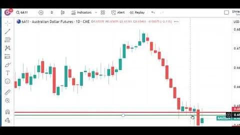 Trading Futures Markets