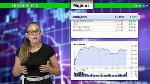 Le tensioni sui mercati si stanno attenuando? L'Europa intanto rallenta dopo Wall Street
