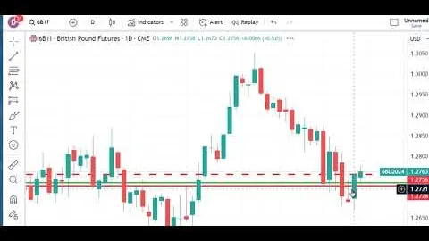 Trading Futures Markets