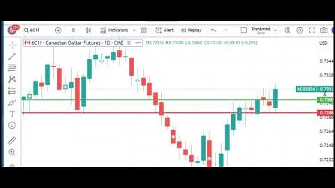 Trading Futures Markets