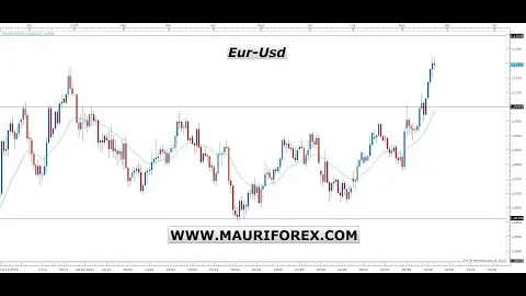 ANALISI FOREX, COMMODITY E AZIONARIO CON I MIEI TRADES REALI