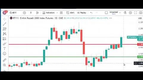 Trading Futures Markets