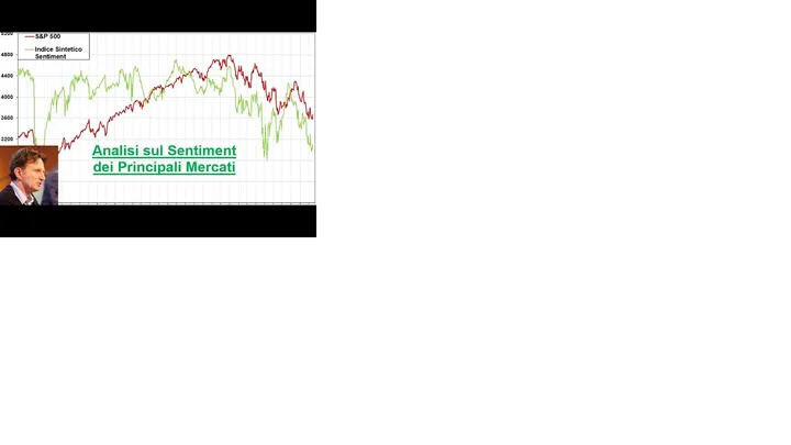 Video Analisi di Sentiment sui principali Mercati-31-ago-2024