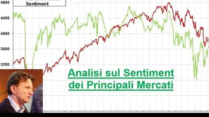 Video Analisi di Sentiment sui principali Mercati-8-set-2024