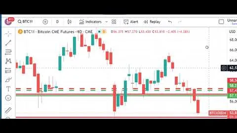 Trading Futures Markets