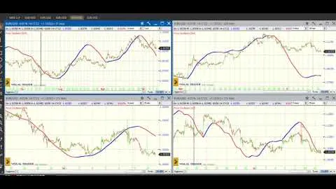 Video Analisi Ciclica dei principali Mercati-10-set-24