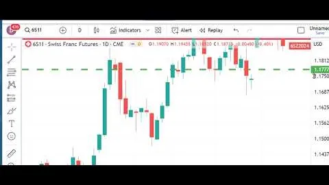 Trading Futures Markets