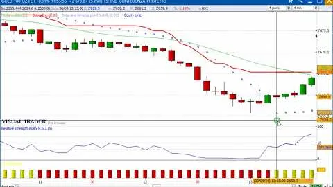 Un gain di 1.240 dollari sul Future Gold