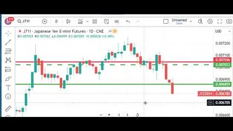 Trading Futures Markets