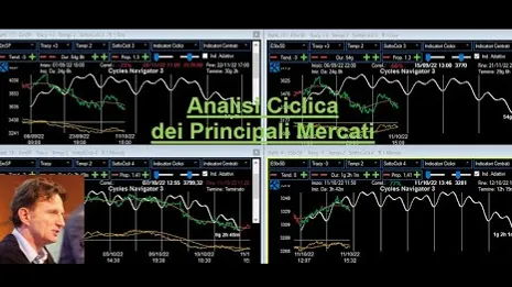 Video Analisi Ciclica dei principali Mercati-8-ott-24