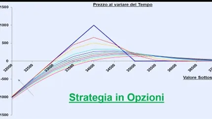 Strategia in Opzioni sul FtseMib in questa fase di Mercato-18-ott-24