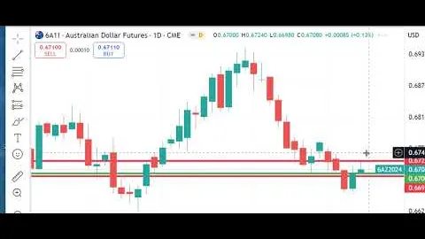 Trading Futures Markets