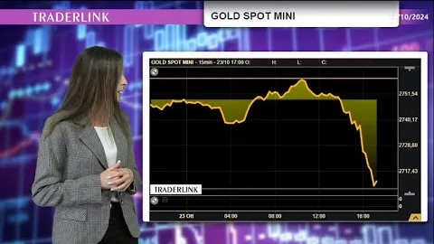 Incertezza sui listini mentre si attende il Beige Book della FED.