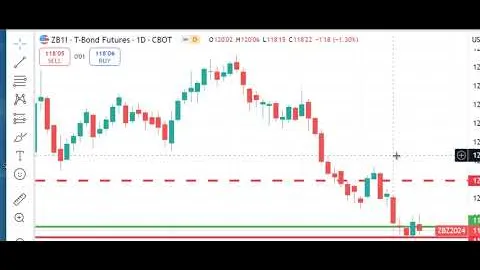 Trading Futures Markets