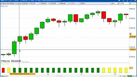 Un gain di 1.200 dollari sul Future S&P500