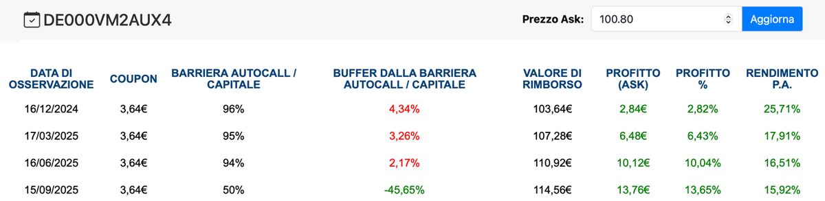 A screen shot of a graph  Description automatically generated