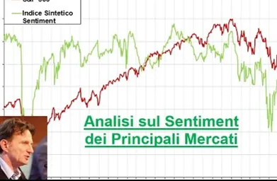 Video Analisi di Sentiment sui principali Mercati-10-nov-2024