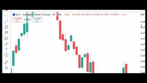 Trading Futures Markets