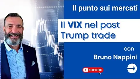 L'analisi del Vix post Trump Trade