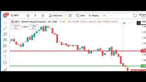 Trading Futures Markets