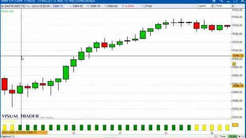 Un gain di 1.737,50 dollari sul Future S&P500