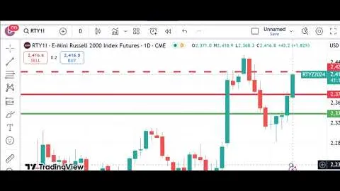 Trading Futures Markets