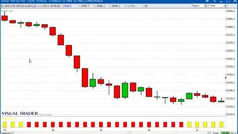 Un gain di 4.250 dollari sul Future Gold