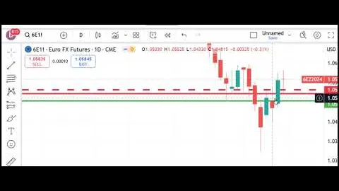 Trading Futures Markets