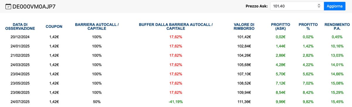 A screen shot of a chart  Description automatically generated