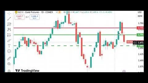 Trading Futures Markets