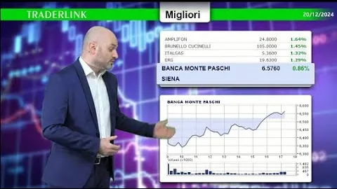 Indici UE in recupero dopo cali marcati, nel giorno delle quattro streghe