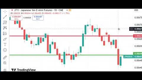 Trading Futures Markets