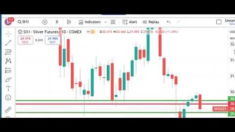 Trading Futures Markets