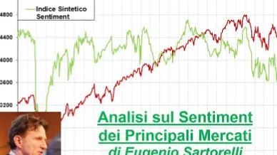 Video Analisi di Sentiment sui principali Mercati-5-gen-2025