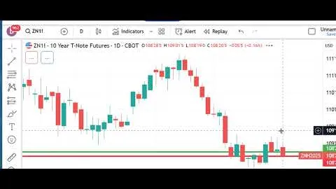 Trading Futures Markets